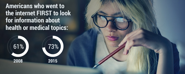 HINTS Data Spotlight: Health Communication