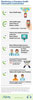 HINTS 4, Cycle 4 Infographic
TITLE: Monitoring a Changing Health Information Environment
INTRO: Americans told HINTS how they’re getting and using health information right now
DATA POINTS:
•	34% have health apps
o	IMAGE: Smartphone with various app icons above
•	60% with health apps used them to reach a goal, like quitting smoking or losing weight
o	IMAGE: Hand holding a smartphone with an image of a trophy on screen
•	16% tried to get health insurance under the new federal healthcare law
o	IMAGE: Desktop computer screen and mouse with “Sign-Up” on the screen
•	33% were offered online access to personal health information by their health care provider
o	IMAGE: Two smiling doctors
•	27% accessed personal health information online at least once in the past year
o	IMAGE: Overhead of two hands on a laptop computer
•	23% of those diagnosed with cancer talked with health care providers about the impact of cancer or treatment on their ability to work
o	IMAGE: Patient talking to doctor
SOURCE: Health Information National Trends Survey (HINTS), 2014, National Cancer Institute
Since 2003, HINTS has tracked changes in the rapidly evolving health communication and information technology landscape. HINTS regularly collects nationally representative data about the American public’s knowledge of, attitudes toward, and use of cancer, and health related information. Get 2014 and all previous datasets at https://hints.cancer.gov in SPSS, SAS, or STATA formats. 
FOOTER:
Follow us on Facebook and Twitter
•	IMAGES: Facebook Logo, Twitter Logo
IMAGE: HINTS Logo
https://hints.cancer.gov

